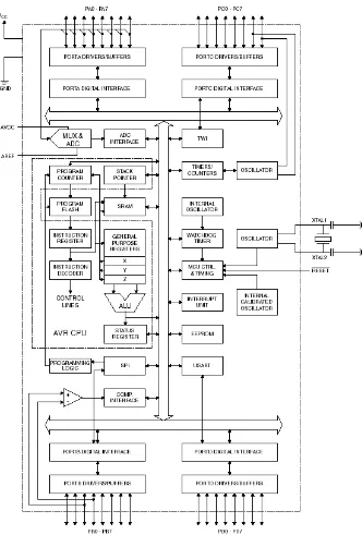 Gambar 2.1 Blok diagram fungsional ATMega8535 