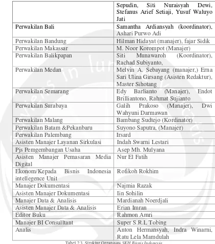 Tabel 2.3. Struktur Organisasi SKH Bisnis Indonesia