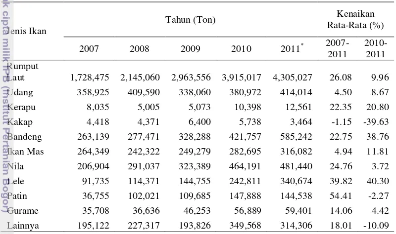 Tabel 2.  Produksi perikanan budidaya menurut komoditas utama di Indonesia,    Tahun 2007-2011 