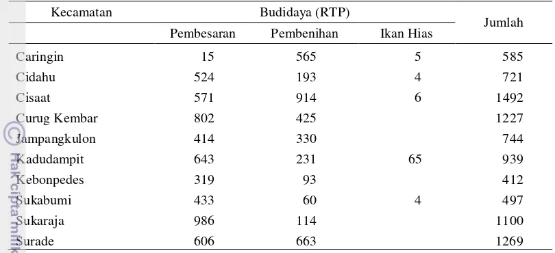 Tabel 4.  Jumlah Rumah Tangga Perikanan (RTP) perikanan budidaya di    Kabupaten Sukabumi Tahun 2010 