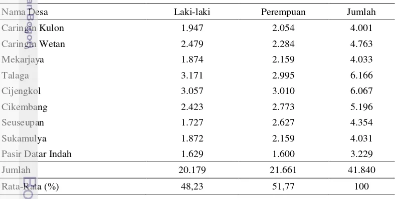 Tabel 5.  Komposisi jumlah penduduk Kecamatan Caringin berdasarkan jenis 