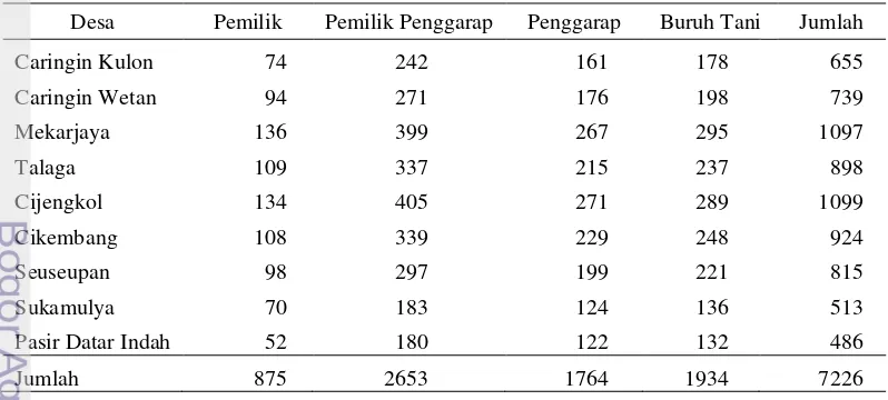 Tabel 6.   Komposisi jumlah penduduk Kecamatan Caringin berdasarkan mata  pencaharian, Tahun 2012 