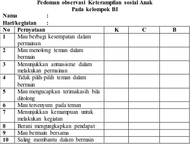 Table 3.3 Pedoman Observasi Keterampilan Sosial Guru Pada Waktu Kegiatan 