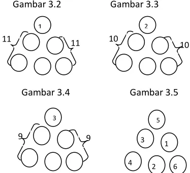 Gambar 3.2 Gambar 3.3 