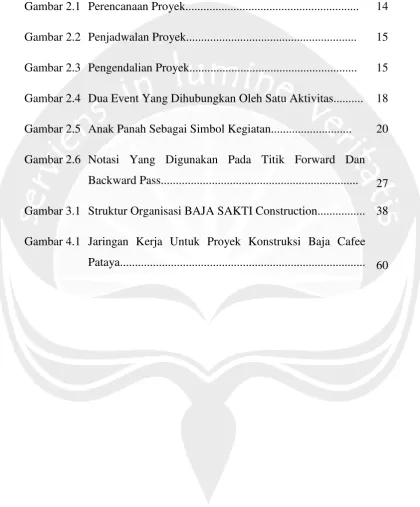 Gambar 2.1 Perencanaan Proyek.........................................................