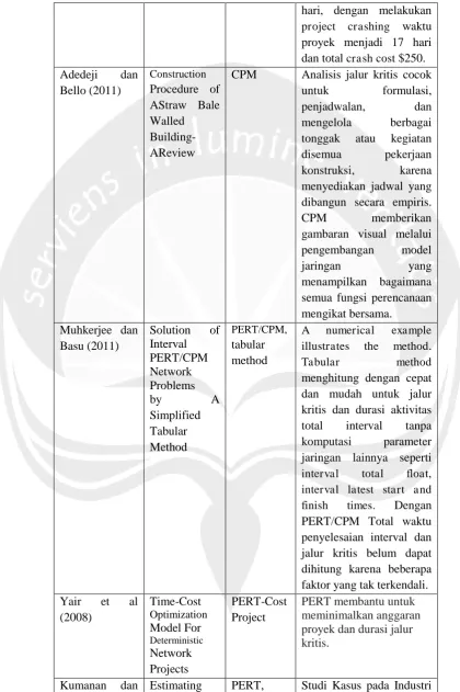 gambaran visual melalui pengembangan jaringan 
