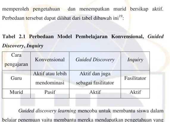 Tabel  2.1  Perbedaan  Model  Pembelajaran  Konvensional,  Guided  Discovery, Inquiry 