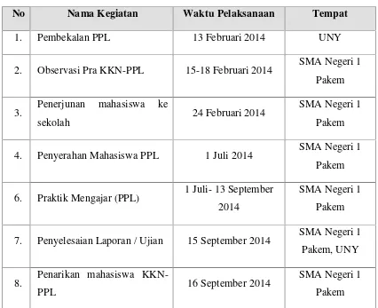 Tabel 1. Jadwal pelaksanaan kegiatan PPL UNY 2014