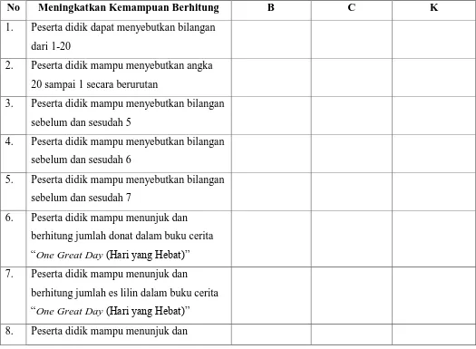 Tabel 3.2 