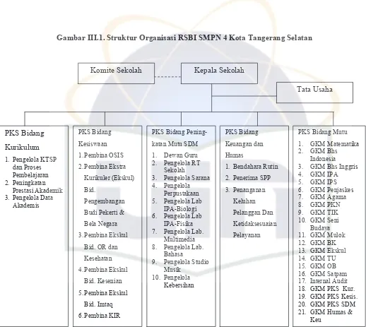 Gambar III.1. Struktur Organisasi RSBI SMPN 4 Kota Tangerang Selatan 