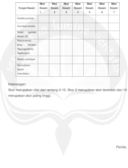 gambar  