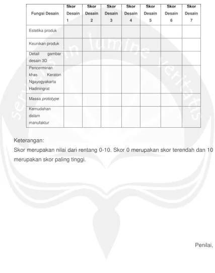 gambar  