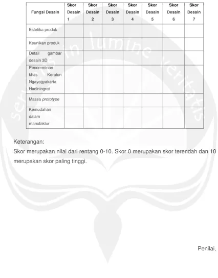 gambar  
