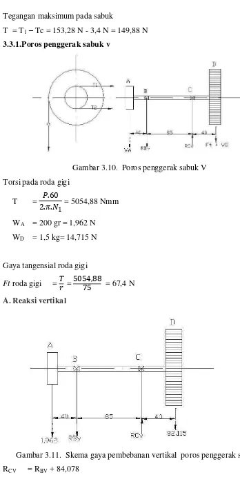 Gambar 3.11.  Skema gaya pembebanan vertikal  poros penggerak sabukV 