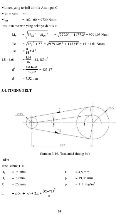 Gambar 3.16. Transmisi timing belt 