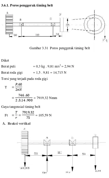 Gambar 3.31  Poros penggerak timing belt 