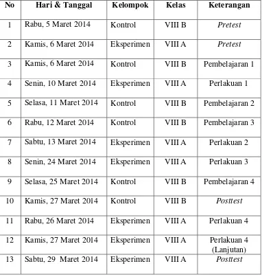 Tabel 2. Jadwal Penelitian di SMP Negeri 2 Depok Sleman Yogyakarta 