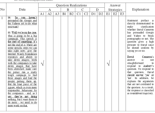 Table 1. Sample Data Sheet of Conversation Analysis of Question and Answer in Andrew Marr Show: Interview with David Cameron 