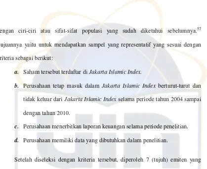  Sampel Penelitian Saham Tabel 3.1 Jakarta Islamic Index (2004-2010) 