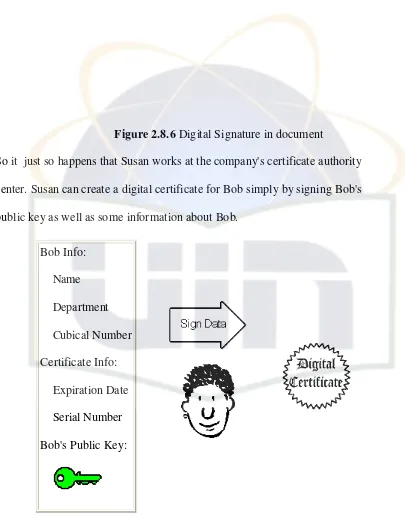 Figure 2.8.7 Digital Signature cerficate in document 