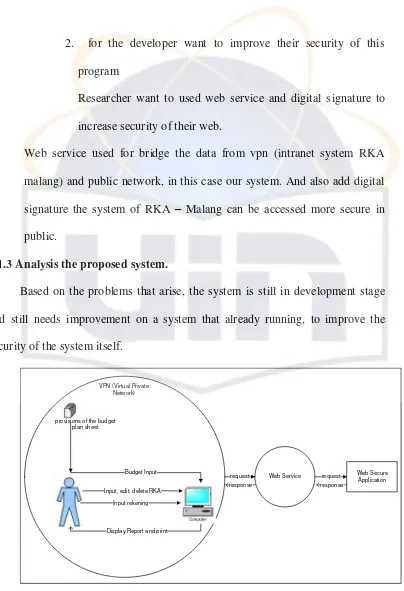 Figure 4.1.3.1 Rich Picture Proposed System 