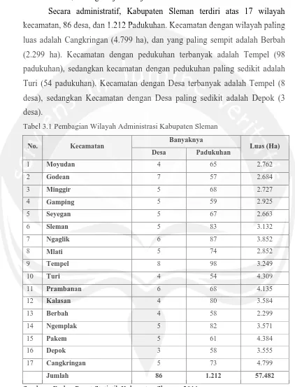 Tabel 3.1 Pembagian Wilayah Administrasi Kabupaten Sleman 