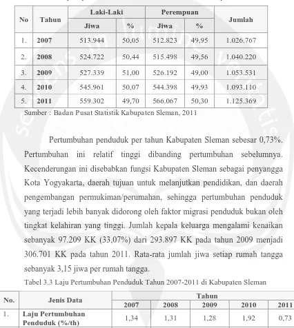 Tabel 3.2 Banyaknya Penduduk Menurut Jenis Kelamin di Kabupaten Sleman 