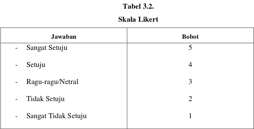 Tabel 3.2. 