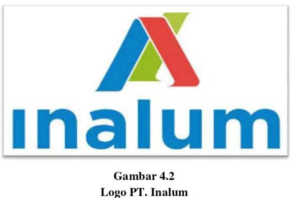 Gambar 4.2 Logo PT. Inalum 