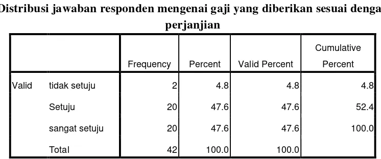 Tabel 4.5 