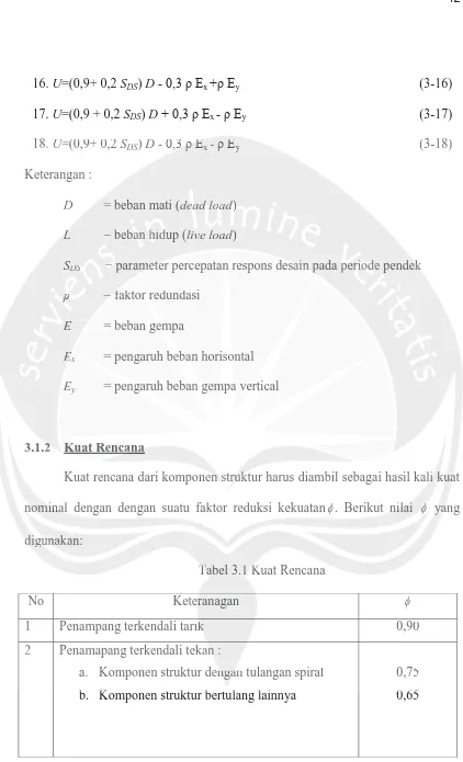 Tabel 3.1 Kuat Rencana Taab el 3.1 Kuat Rencana