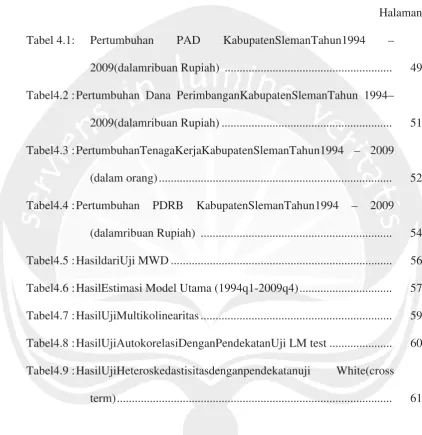 Tabel 4.1:  Pertumbuhan 