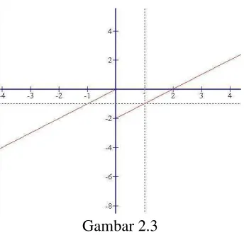 Gambar 2.3  