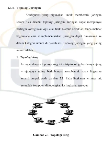 Gambar 2.1. Topologi Ring 