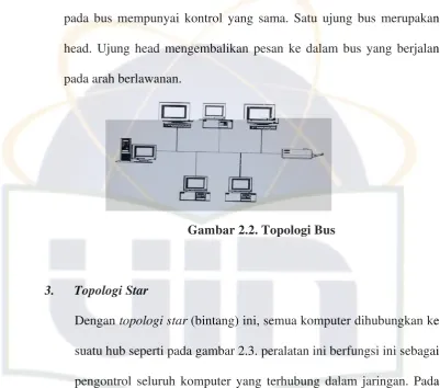 Gambar 2.2. Topologi Bus 