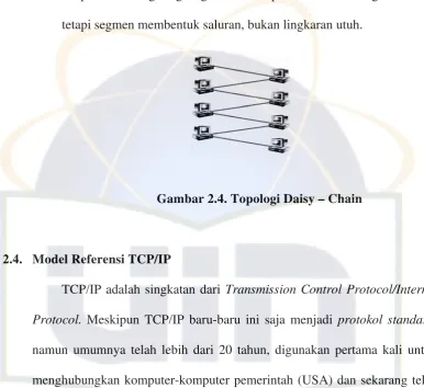 Gambar 2.4. Topologi Daisy – Chain 