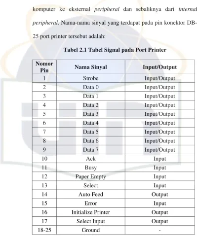 Tabel 2.1 Tabel Signal pada Port Printer  