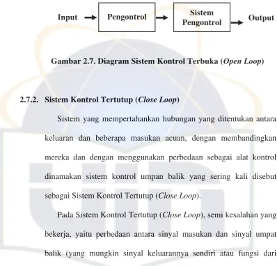 Gambar 2.7. Diagram Sistem Kontrol Terbuka (Open Loop) 
