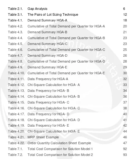 Table 2.1.  Gap Analysis 