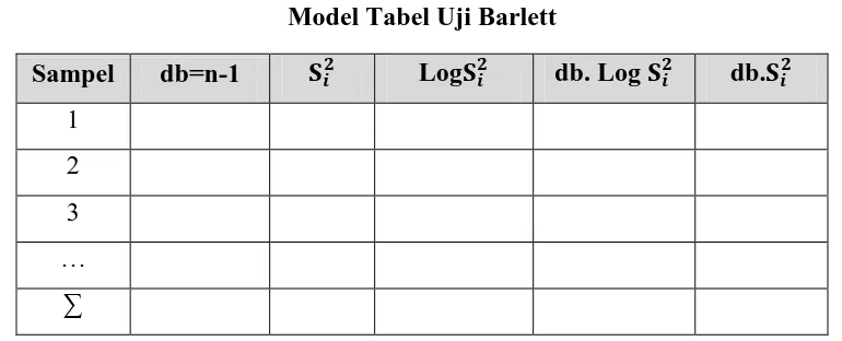 Tabel 9 Model Tabel Uji Barlett 