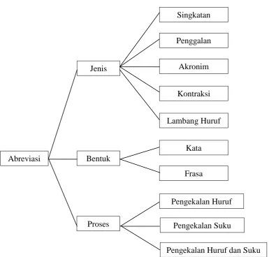 Gambar 1.1 Kerangka Pikir 