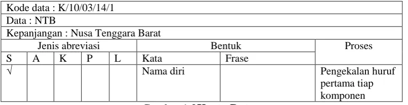 Gambar 1.2Kartu Data 