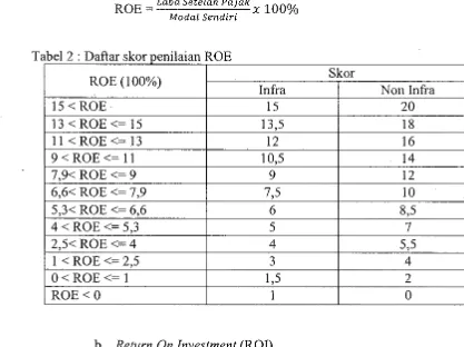 Tabel 3 : Daftar Skor penilaian ROI 