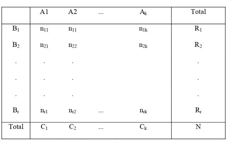 Tabel Kontingensi Gamma Tabel 2.2.   