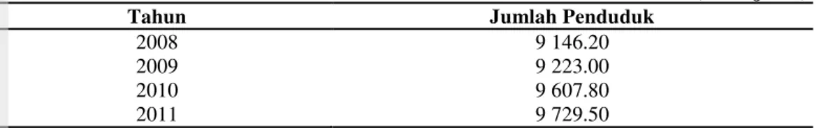 Tabel 6. Jumlah  Penduduk DKI Jakarta Tahun  2008 hingga 2011   