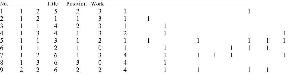 TABLE 2“Problems Encountered” – Response Category and Rank Order