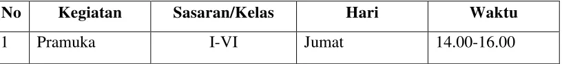TABEL IV JADWAL EKSTRAKURIKULER 