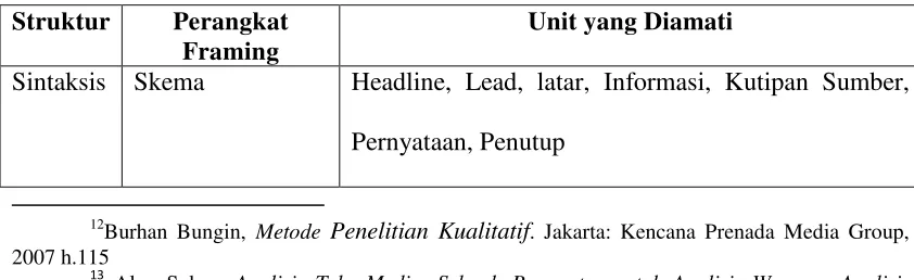 Tabel 1.1. 