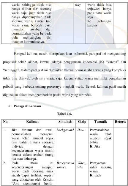 Tabel 4.6. 