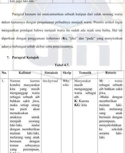 Tabel 4.7. 